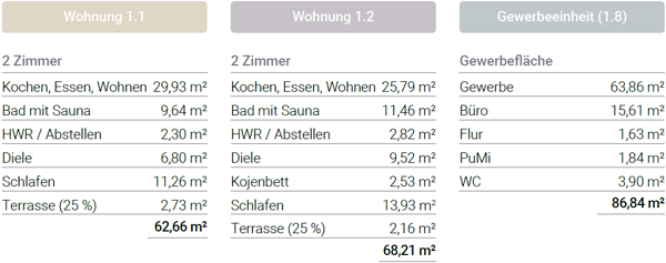 Ferienwohnung kaufen Ostsee Kellenhusen Haus 1 Erdgeschoss