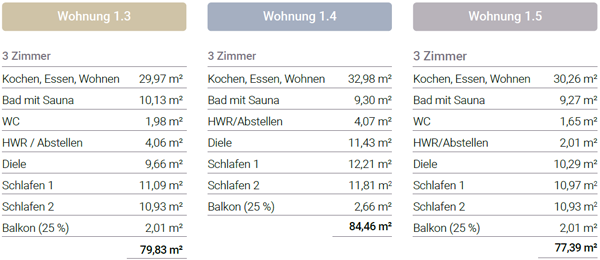 Ferienwohnung kaufen Ostsee Kellenhusen Haus 1 Obergeschoss