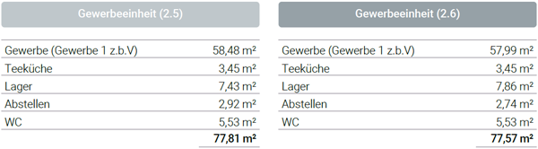 Ferienwohnung kaufen Ostsee Kellenhusen Haus 2 Erdgeschoss