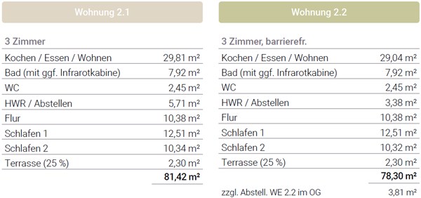 Ferienwohnung kaufen Ostsee Kellenhusen Haus 2 Obergeschoss