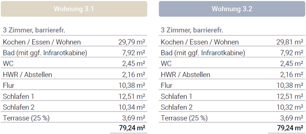 Ferienwohnung kaufen Ostsee Kellenhusen Haus 3 Erdgeschoss