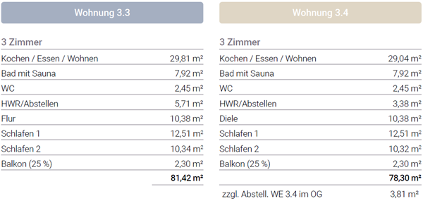 Ferienwohnung kaufen Ostsee Kellenhusen Haus 3 Obergeschoss