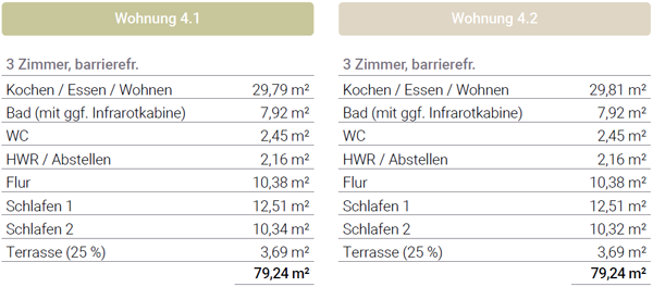 Ferienwohnung kaufen Ostsee Kellenhusen Haus 4 Erdgeschoss