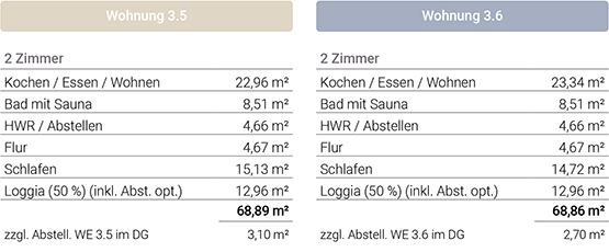 Ferienwohnung kaufen Ostsee Kellenhusen Haus 3 Dachgeschoss