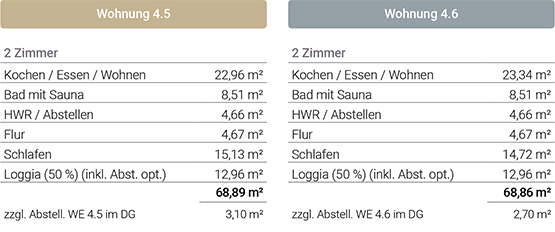 Ferienwohnung kaufen Ostsee Kellenhusen Haus 4 Dachgeschoss